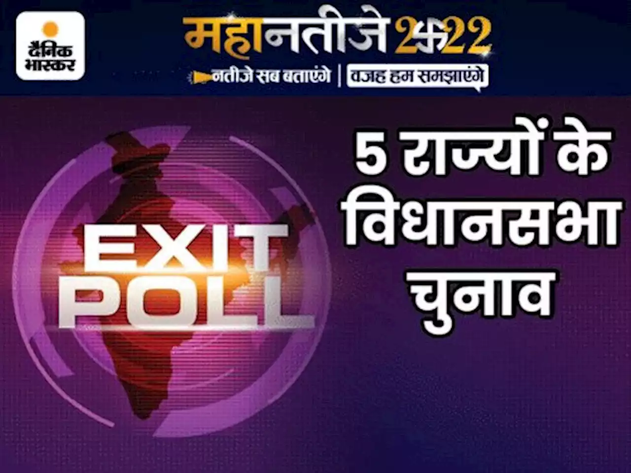 5 राज्यों के एग्जिट पोल LIVE: पंजाब में AAP की सरकार, उत्तराखंड और गोवा में कांग्रेस की वापसी संभव, मणिपुर में BJP बरकरार