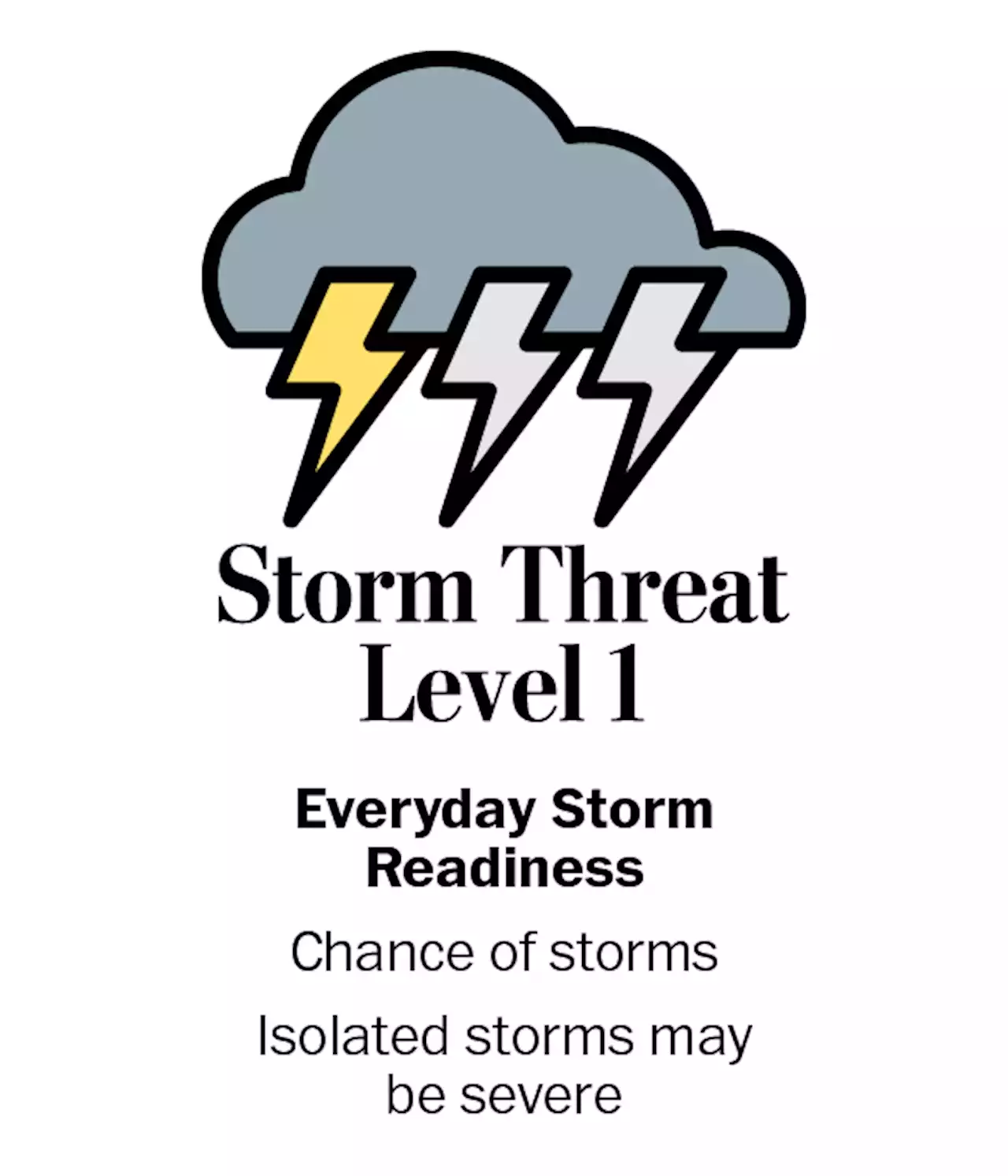 D.C.-area forecast: Record 80-degree warmth today, strong storms possible late