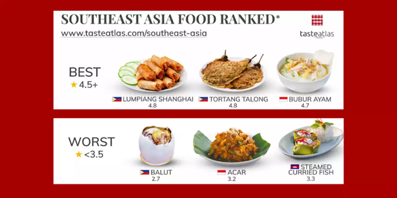 Pinoy dishes Lumpiang Shanghai, Tortang Talong are the best-rated Southeast Asian food by TasteAtlas