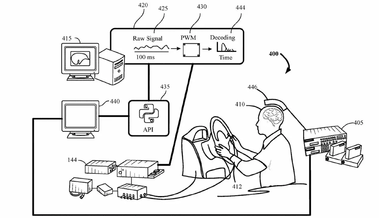 Ford patents system to drive a vehicle with your brain