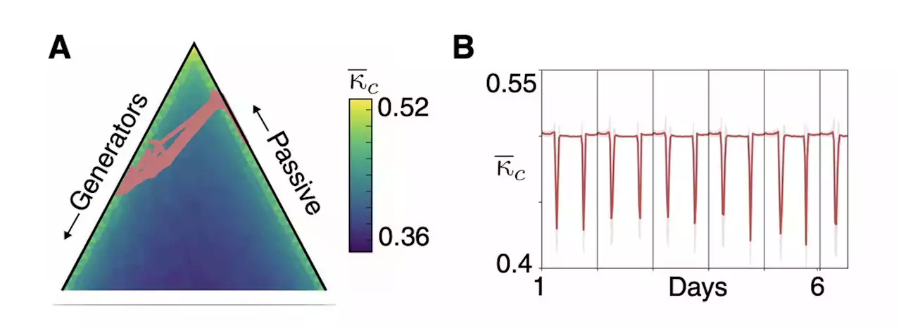 The effect of renewable energy incorporation on power grid stability and resilience