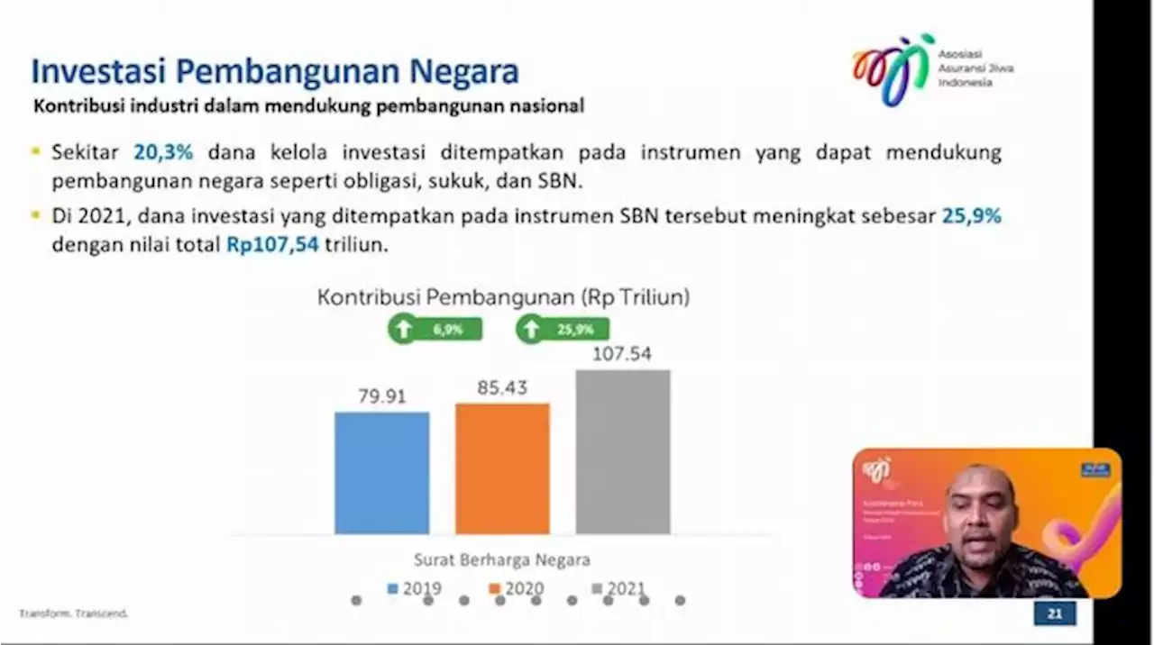 Investasi Asuransi Jiwa di SBN Rp 107 T, Pasar Modal Rp 316 T