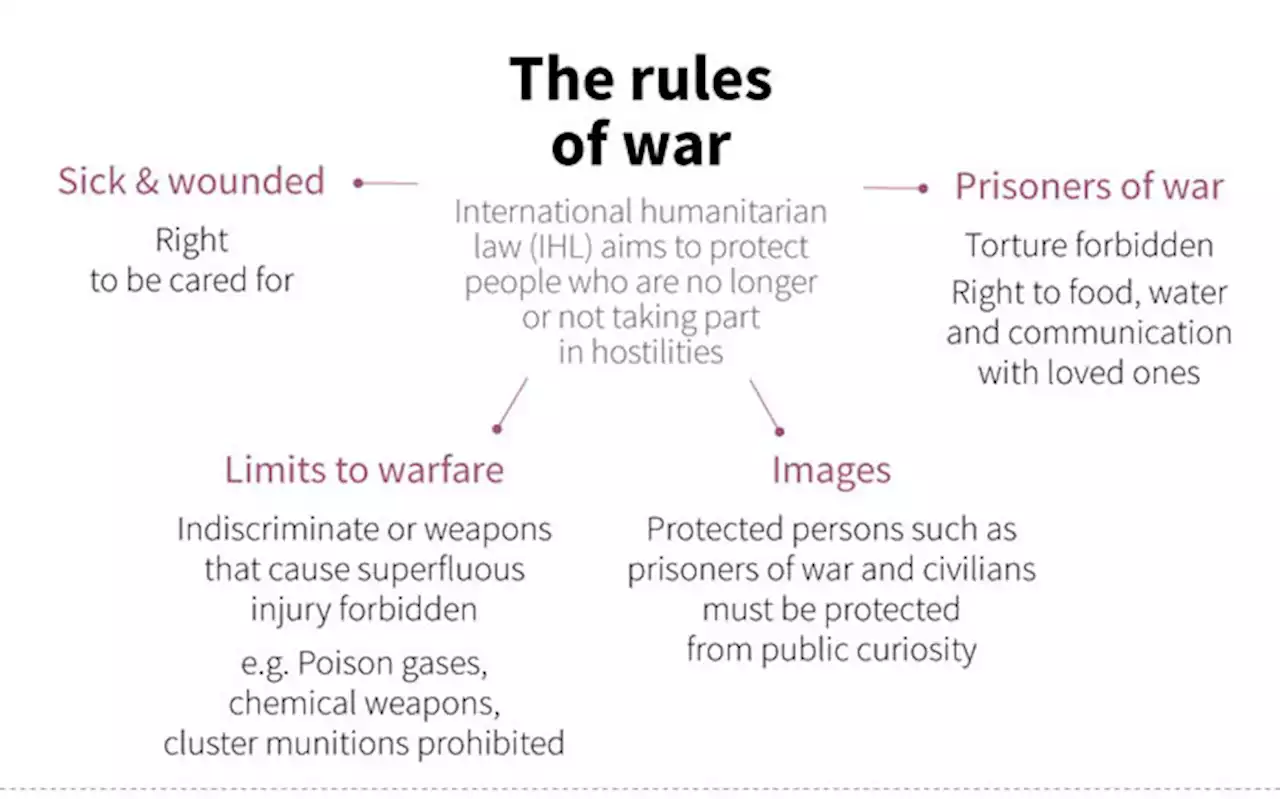 The rules of war