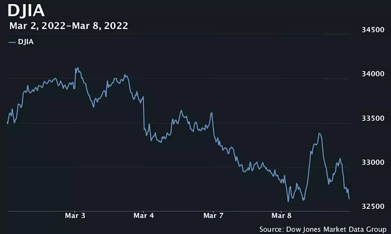 Stocks lose grip on earlier gains to end lower Tuesday