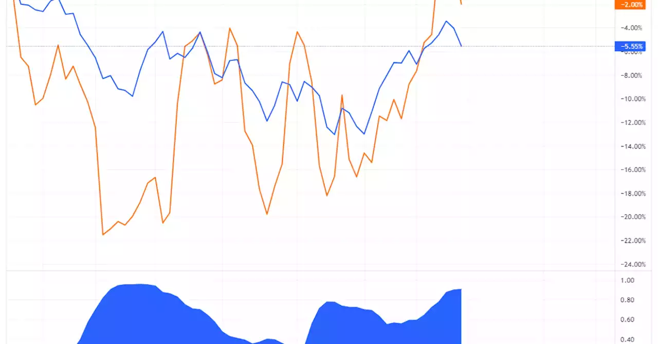 Bitcoin Ends Q1 Closely Following S&P 500