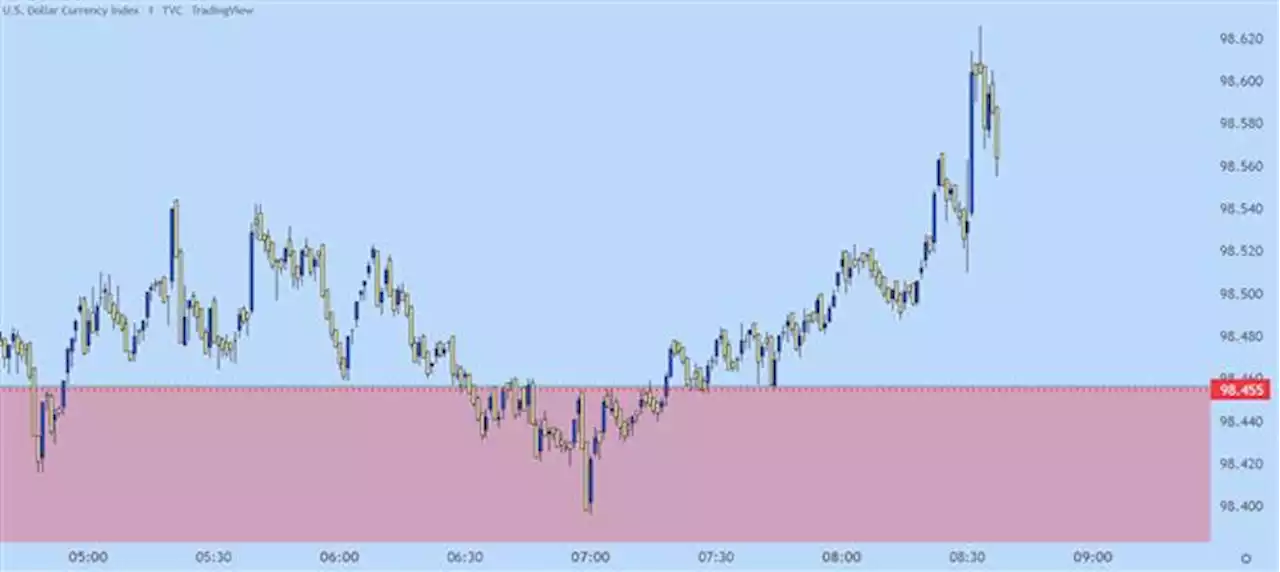 NFP: Non-Farm Payrolls Prints at +431k, USD in Focus as Q2 Begins