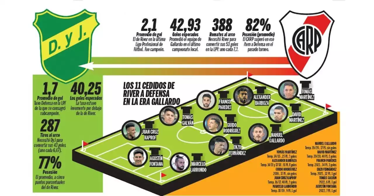 De River a Defensa: ¿por qué tantas cesiones?