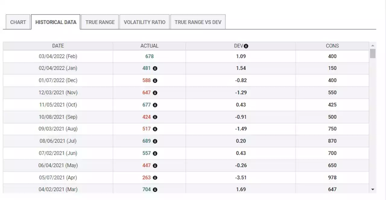 Nonfarm Payrolls Preview: Three reasons for a downside surprise, triggering dollar buy opportunity