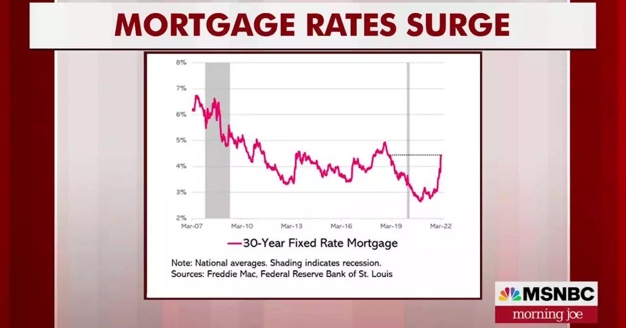 Now is the toughest market for buyers, renters in history: Steve Rattner