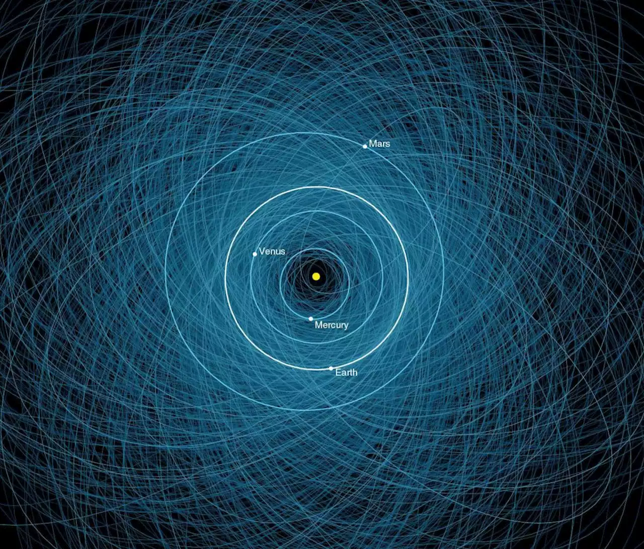 NASA downgrades a large asteroid's risk of impact in 2880