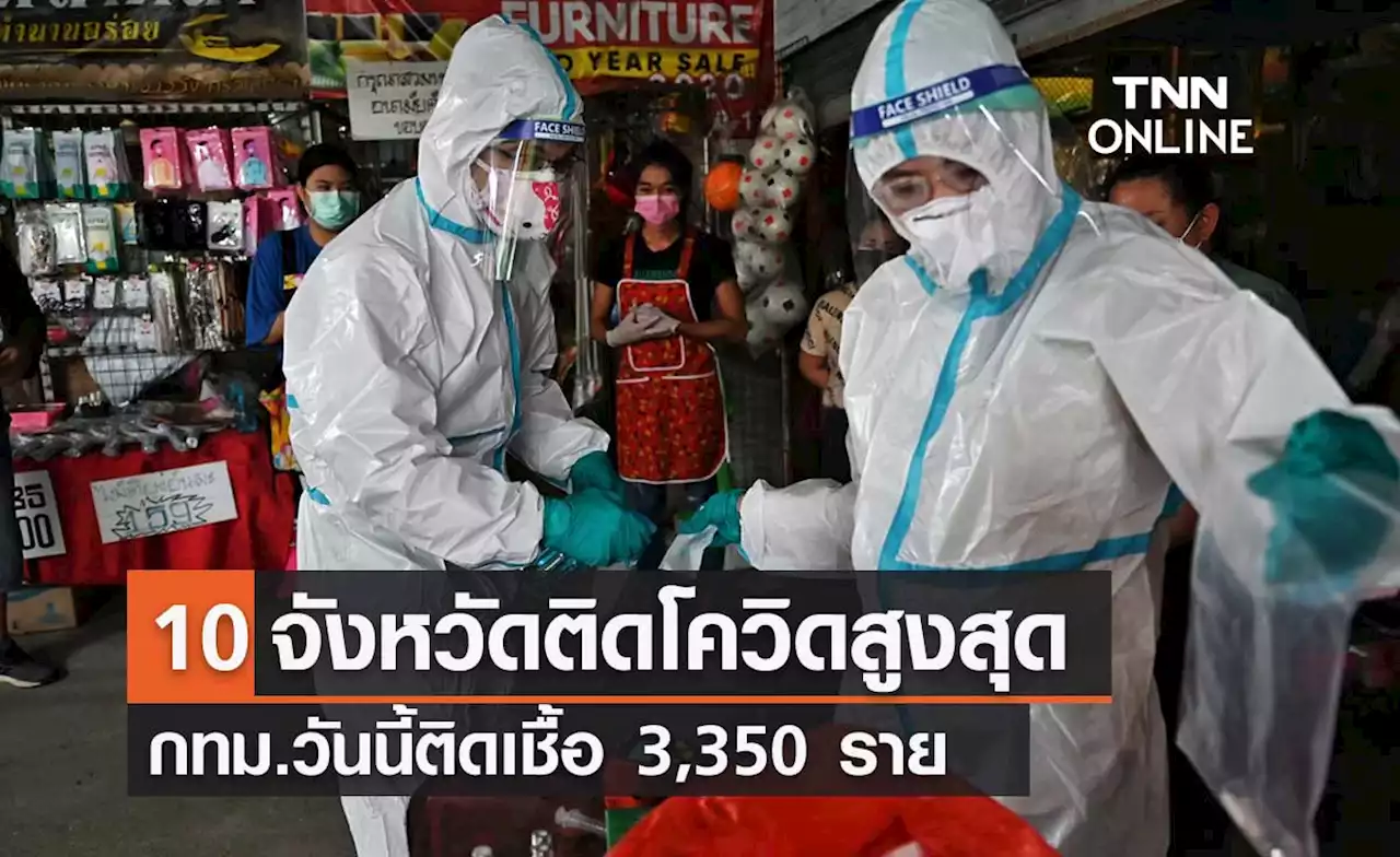 10 จังหวัดติดโควิดรายใหม่สูงสุด กทม.วันนี้ติดเชื้อ 3,350 ราย