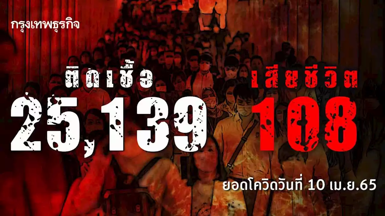 ยอด โควิด-19 วันนี้ ติดเชื้อเพิ่ม 25,139 ราย ตายพุ่ง 108 ราย