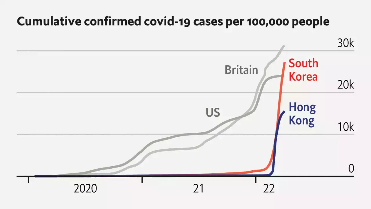 Asia’s outbreaks show that Omicron is deadly in unvaccinated people