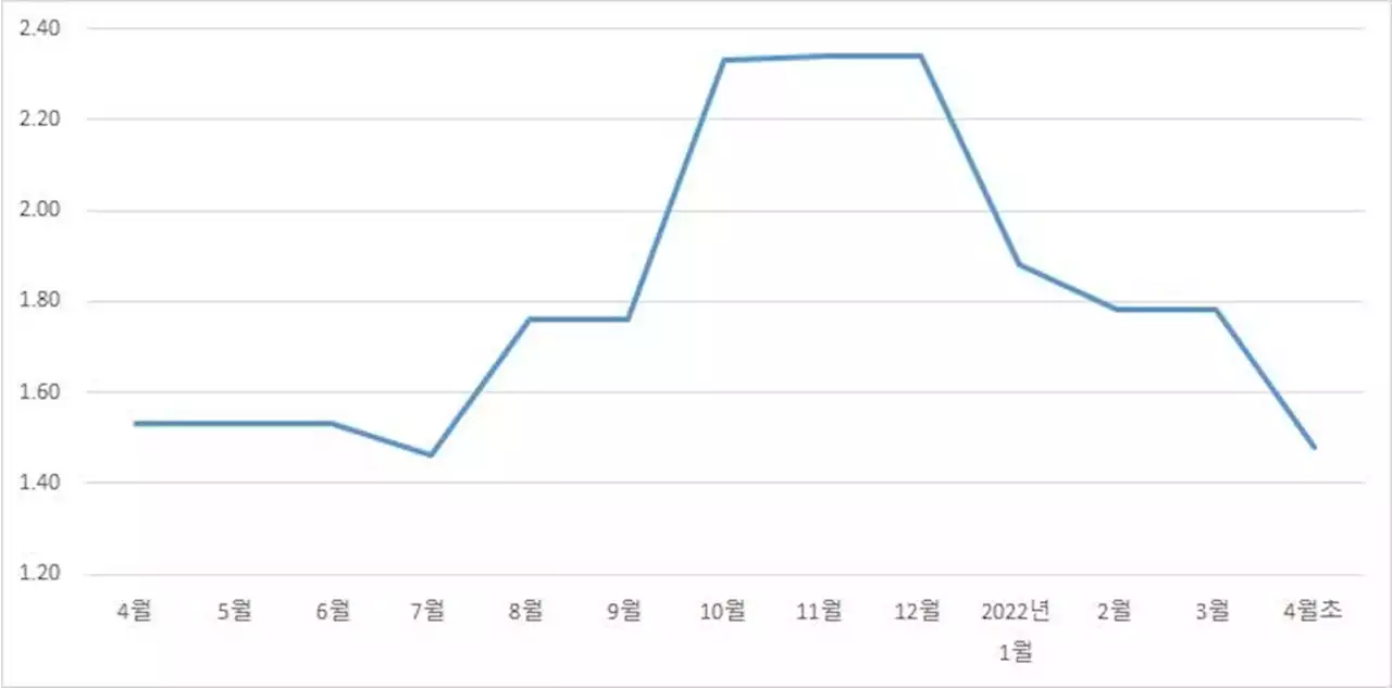 은행권 대출 완화 가속화…총량규제 이전 수준으로 | 연합뉴스