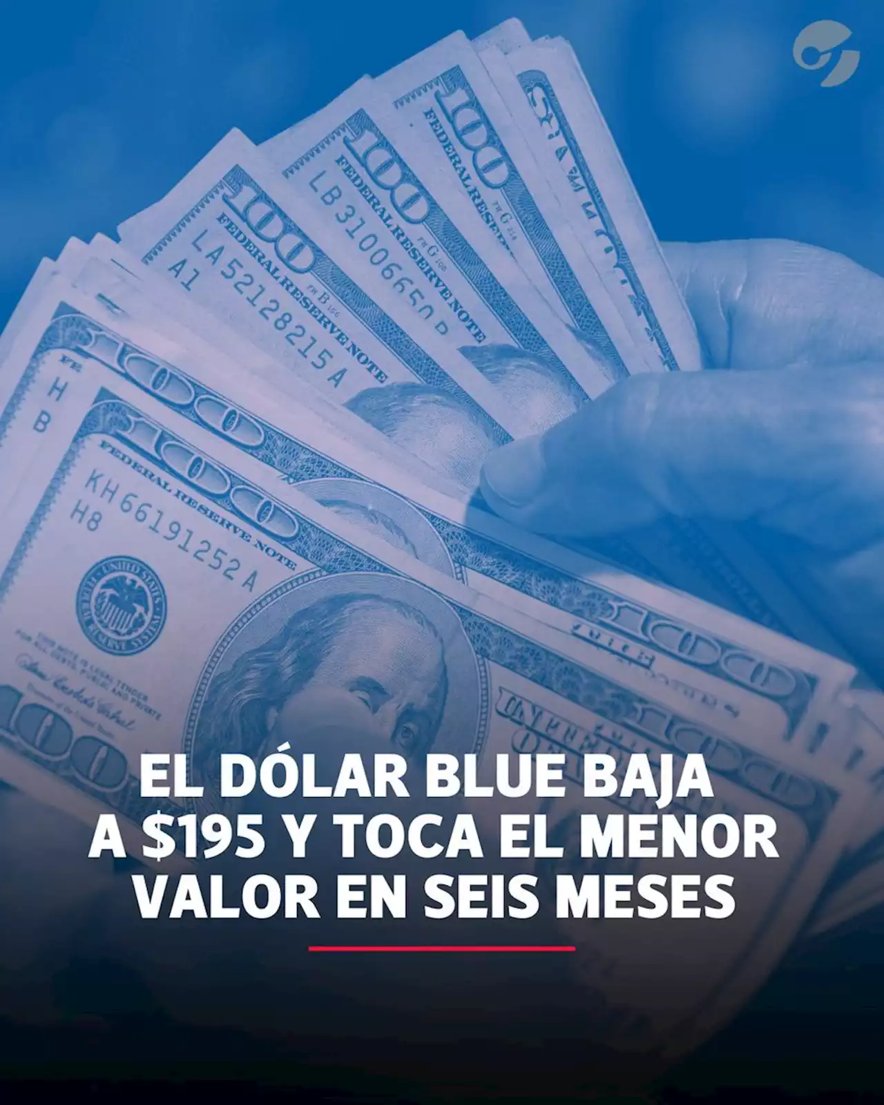 El dólar blue baja a $ 195 y toca el menor valor en seis meses