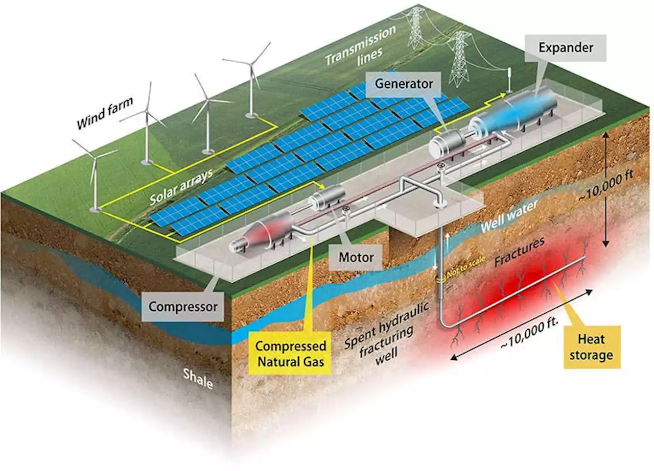 NREL Researchers Plot Energy Storage Under Our Feet