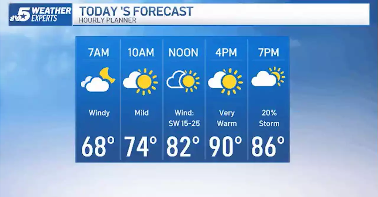 NBC 5 Forecast: Warm and Windy with a Slight Storm Chance