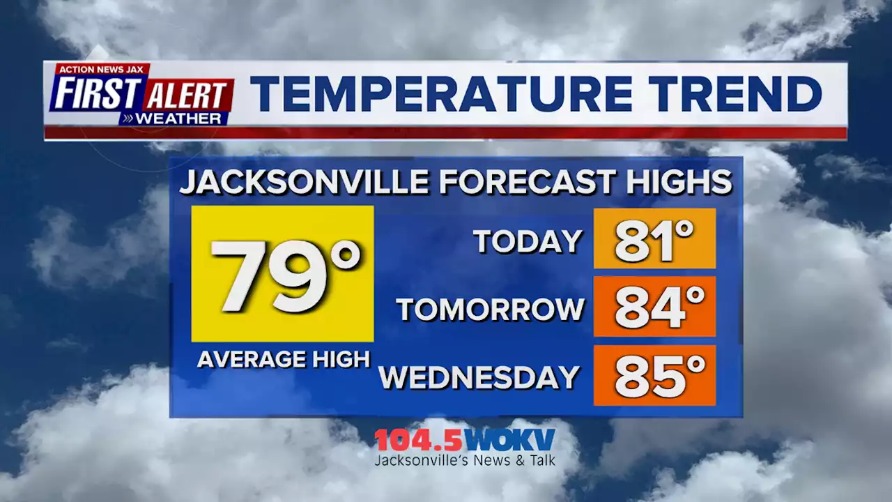 Warming trend but still dry to start the week