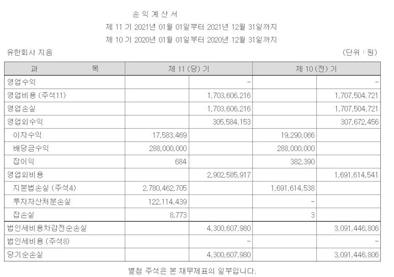 네이버 이해진 개인회사 '지음' 3년 연속 적자…작년 43억원 | 연합뉴스