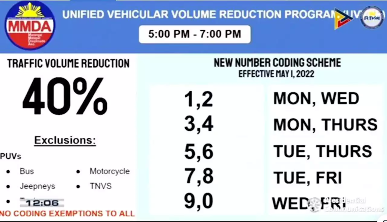 MMDA wants new number coding scheme