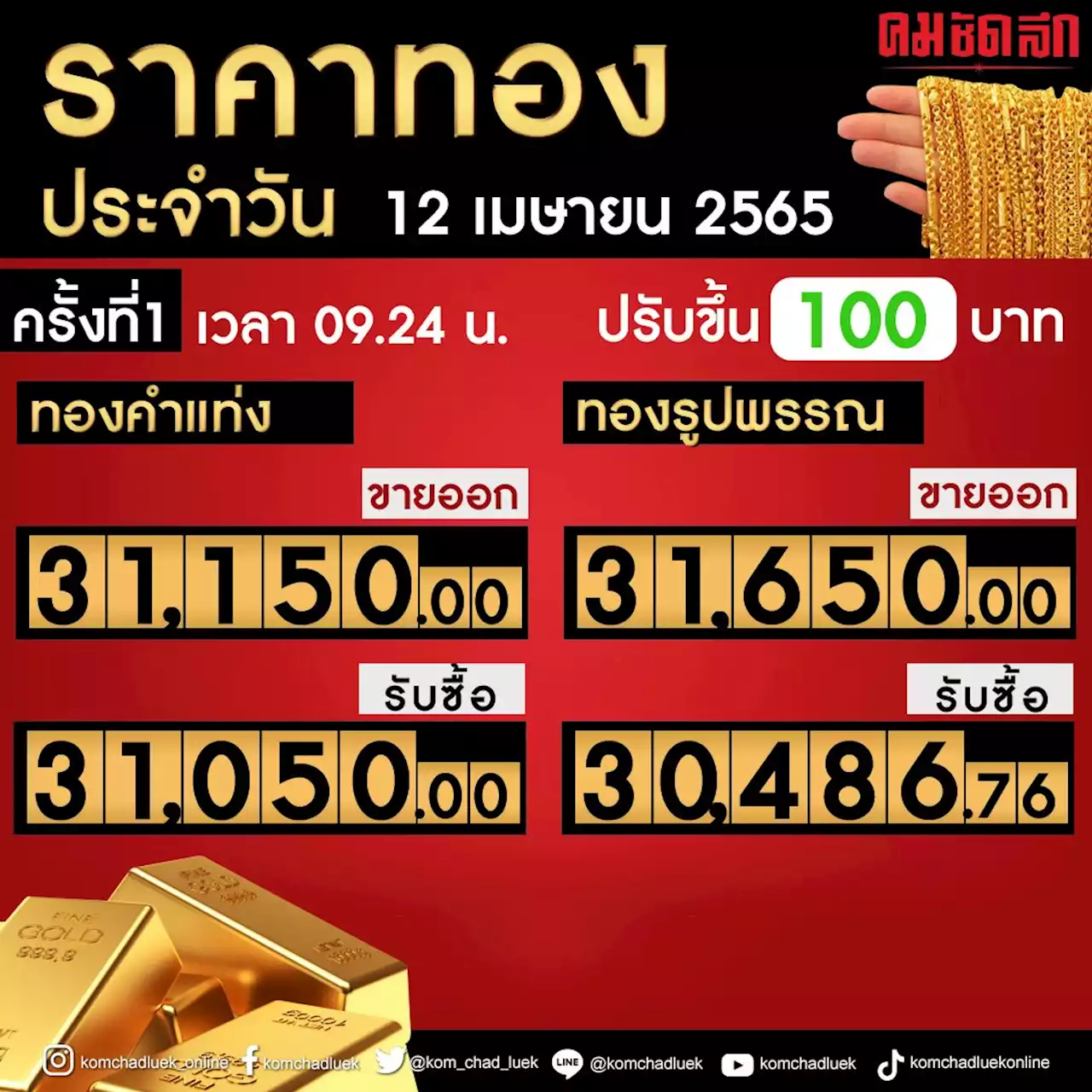 'ราคาทองวันนี้' 12 เมษายน เปิดตลาดปรับตัวขึ้น จับตาตลอดทั้งวันปรับขึ้น-ลง