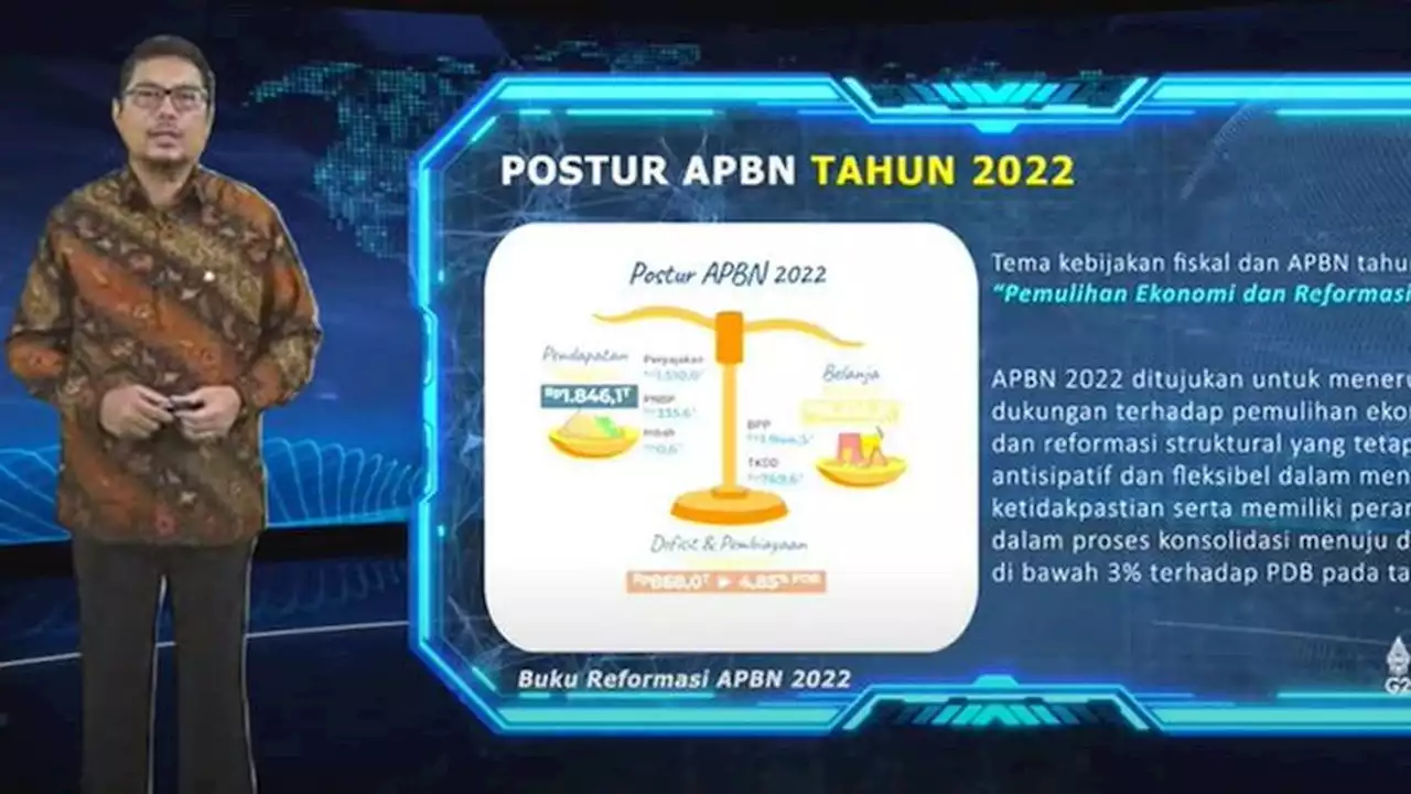 Angka Kemiskinan 2021 Turun Jadi 9,71 Persen, Kemenkeu: Berkat APBN