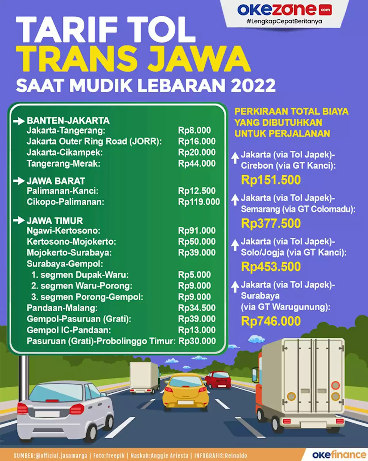 Tarif Tol Trans Jawa saat Mudik Lebaran 2022 0 : Foto Okezone Infografis