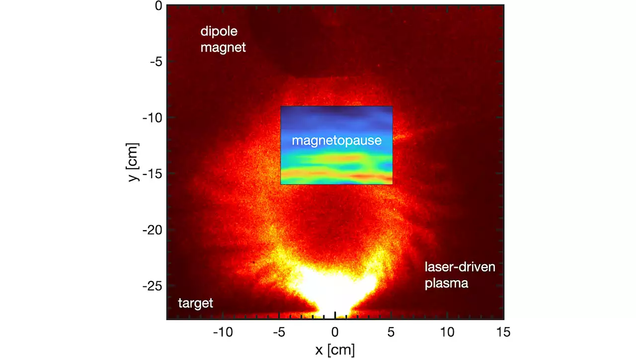 Modeling Earth's magnetosphere in the laboratory