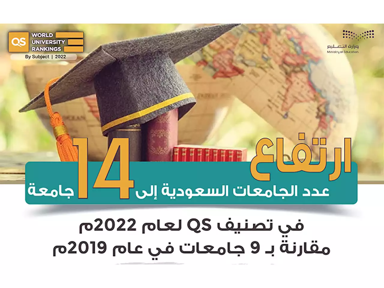 الجامعات السعودية ترسخ جدارتها عالميًّا بـ 14 جامعة في تصنيف QS | صحيفة المواطن الإلكترونية