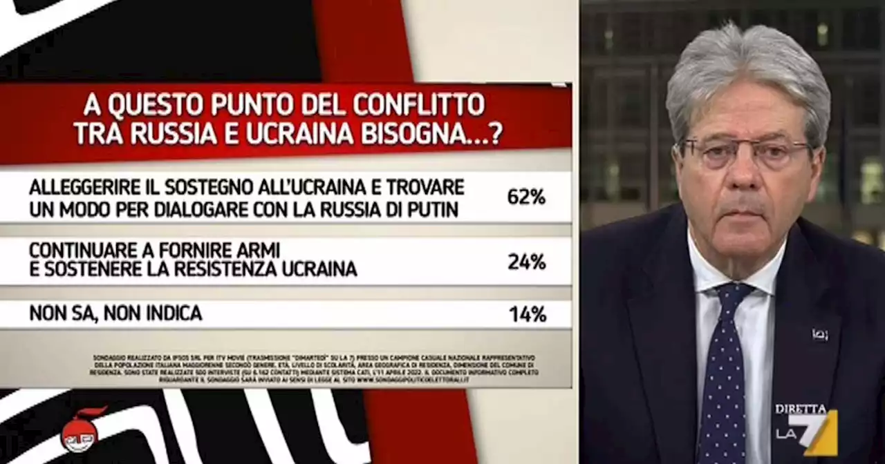 Guerra Russia-Ucraina, Gentiloni a La7: 'Sacrosanto il negoziato con Mosca, ma non con la resa di Kiev. Intesa è unica via per accordo' - Il Fatto Quotidiano