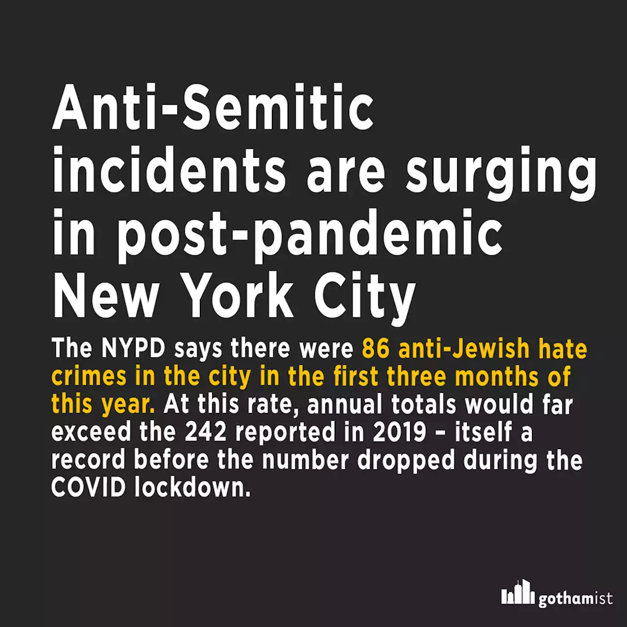 Anti-Semitic incidents are surging in post-pandemic NYC