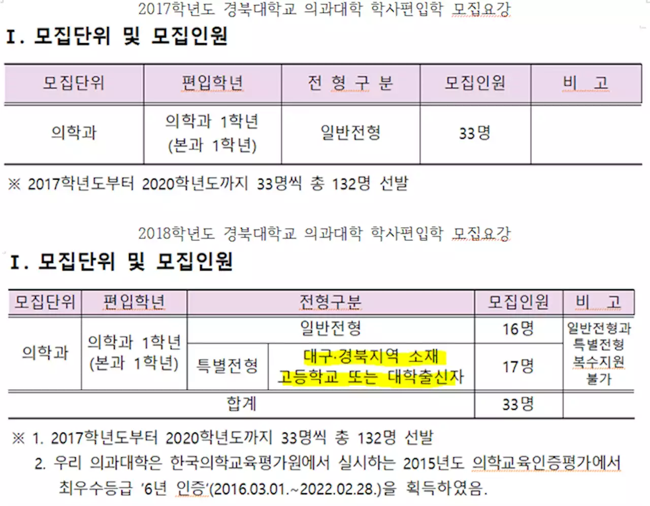 [단독]갑자기 신설된 ‘지역 출신’ 특별전형···복지장관 내정자 아들 '경북대 의대 편입학' 의혹