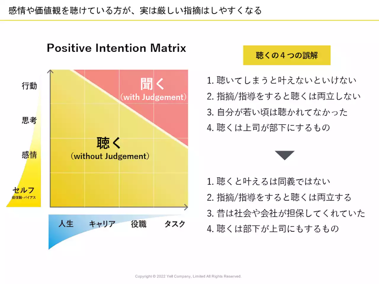 「面談」から「1on1」に移行できない上司・部下の間の壁 伝えるスキルのある上司でも「聴くこと」に関心を持てない理由