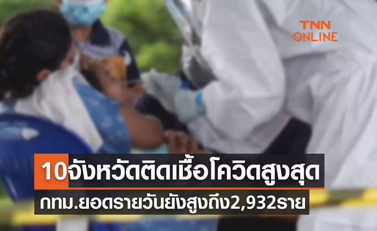 10 จังหวัดติดเชื้อโควิดในประเทศรายใหม่สูงสุด กทม.ยอดรายวันยังสูงถึง2,932ราย