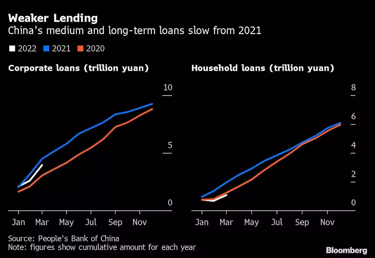 景気刺激効果薄い金融緩和に苦悩の中国人民銀行 | ブルームバーグ