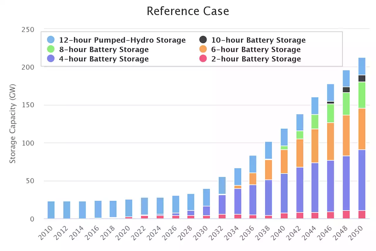 Storage Futures Study: Key Learnings for the Coming Decades (Video)