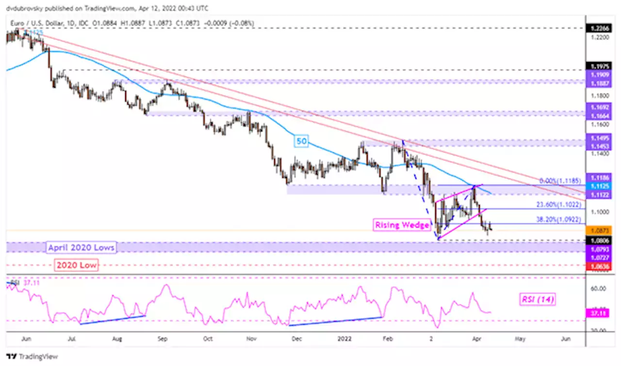 US Dollar Technical Forecast, More Gains Ahead? EUR/USD, AUD/USD, USD/JPY, GBP/USD