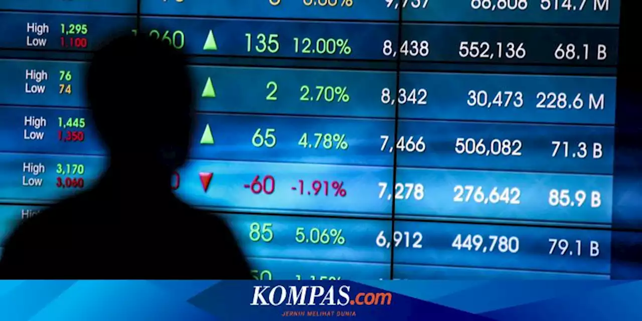 IHSG Bakal Uji Resistance di Level 7.300, Simak Rekomendasi Saham Hari Ini