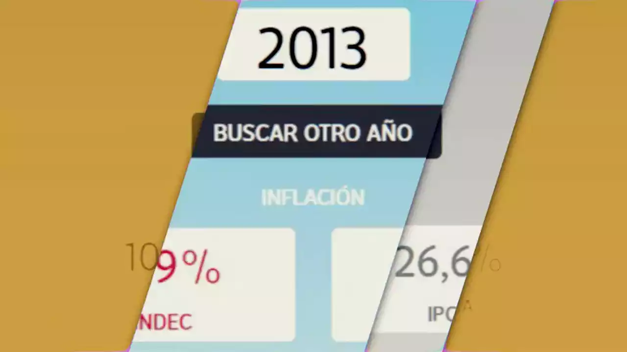 Calculadora online de inflación: de cuánto fue en el año en que naciste