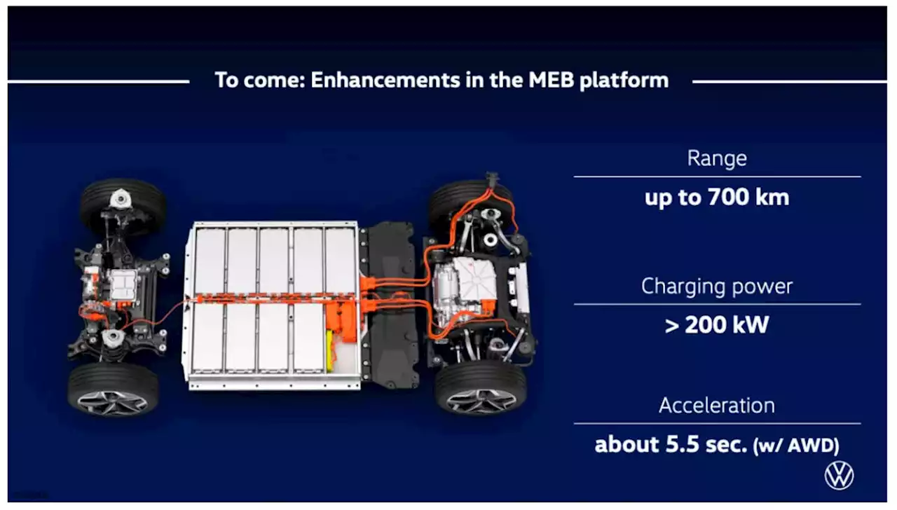 Volkswagen MEB Upgrades Coming: 435 Mile Range, 200 kW Charging, Online Leasing