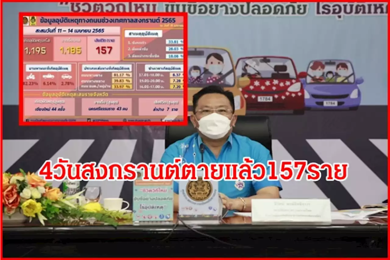 เปิดสถิติอุบัติเหตุ 4 วันสงกรานต์2565