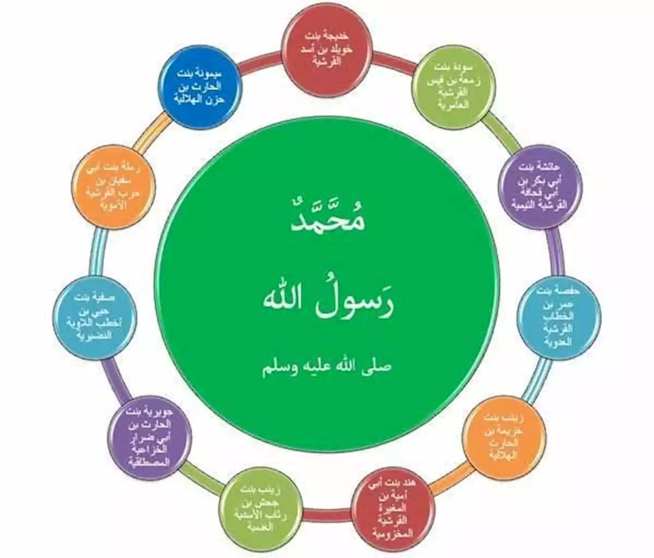 نساء النبي (14).. قصة اعتزال الرسول صلى الله عليه وسلم زوجاته شهرا بسبب غيرتهن عليه - بوابة الشروق