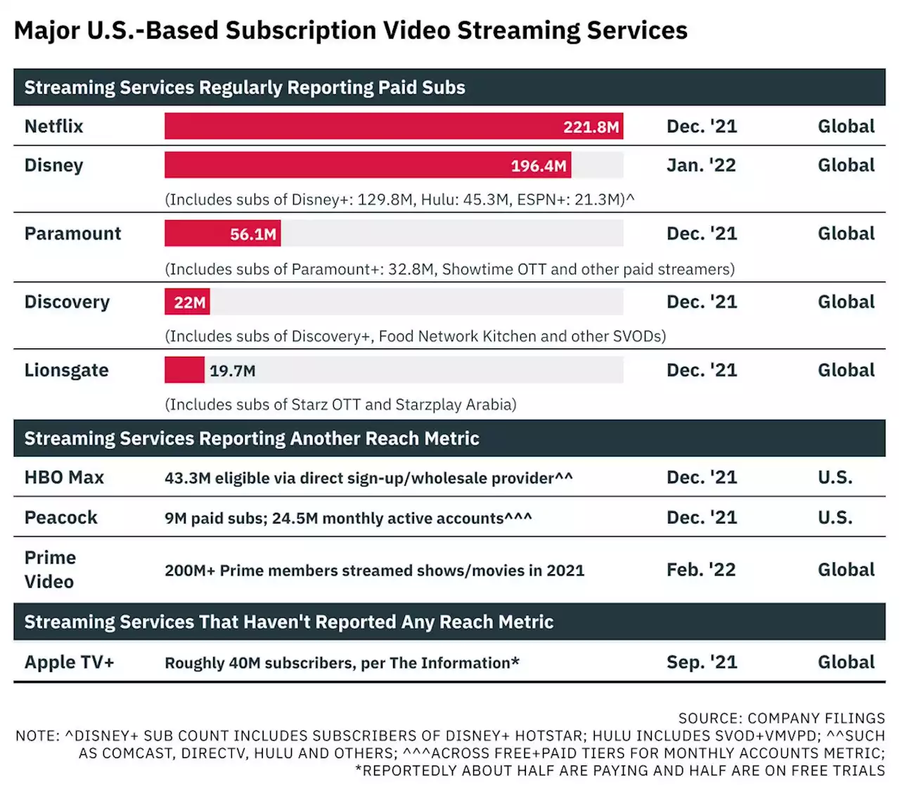 Q1 Media & Tech Earnings Preview