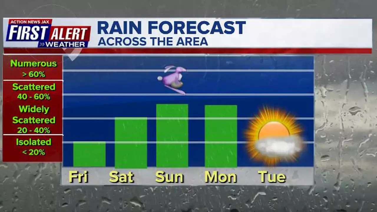 Increasing coverage of rain, storms for Easter weekend