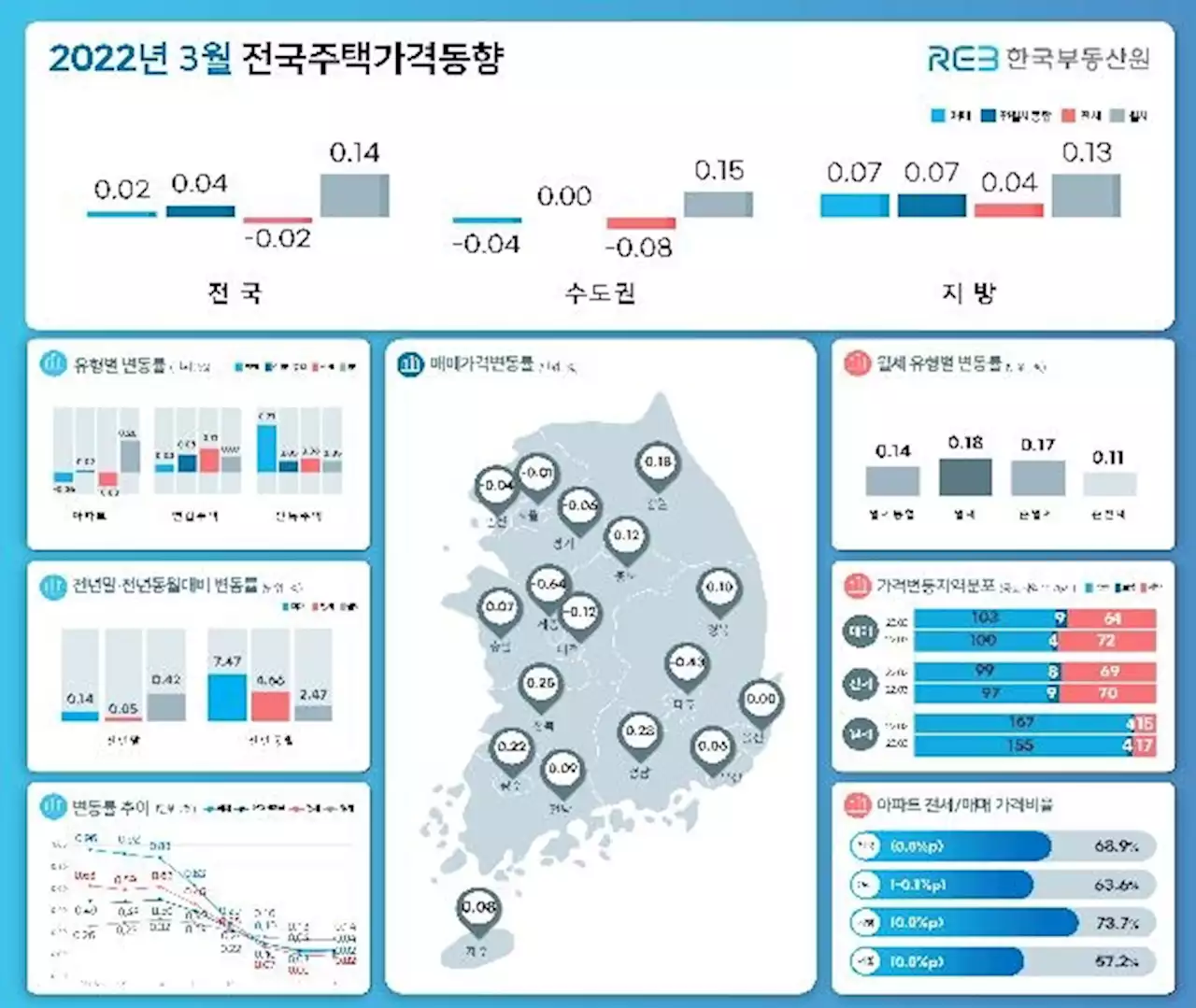 대선 계기 서울 집값 하락폭 축소…강남·송파·용산 상승 전환 | 연합뉴스