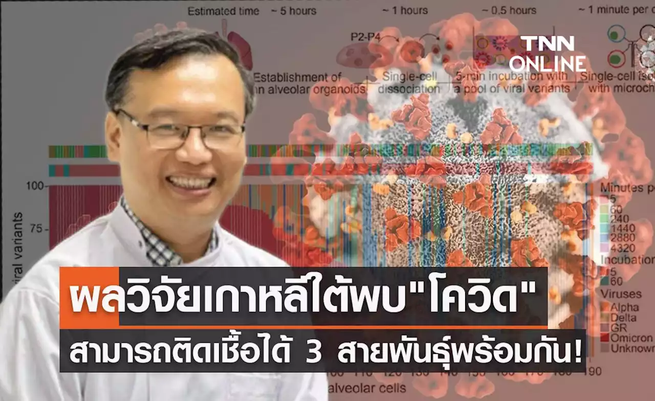 ดร.อนันต์ เปิดผลวิจัยเกาหลีใต้พบ'โควิด'สามารถติดเชื้อได้ 3 สายพันธุ์พร้อมกัน!