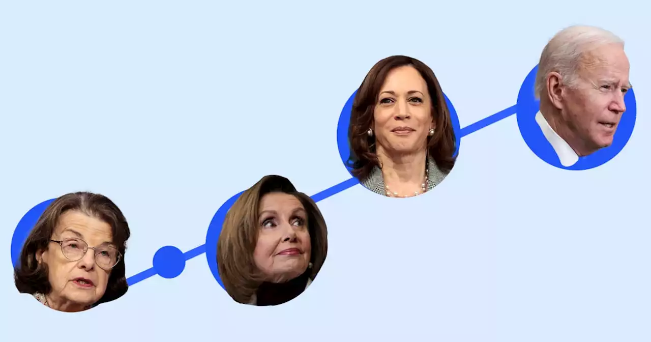 Opinion | An aging Congress calls for an update to the line of succession