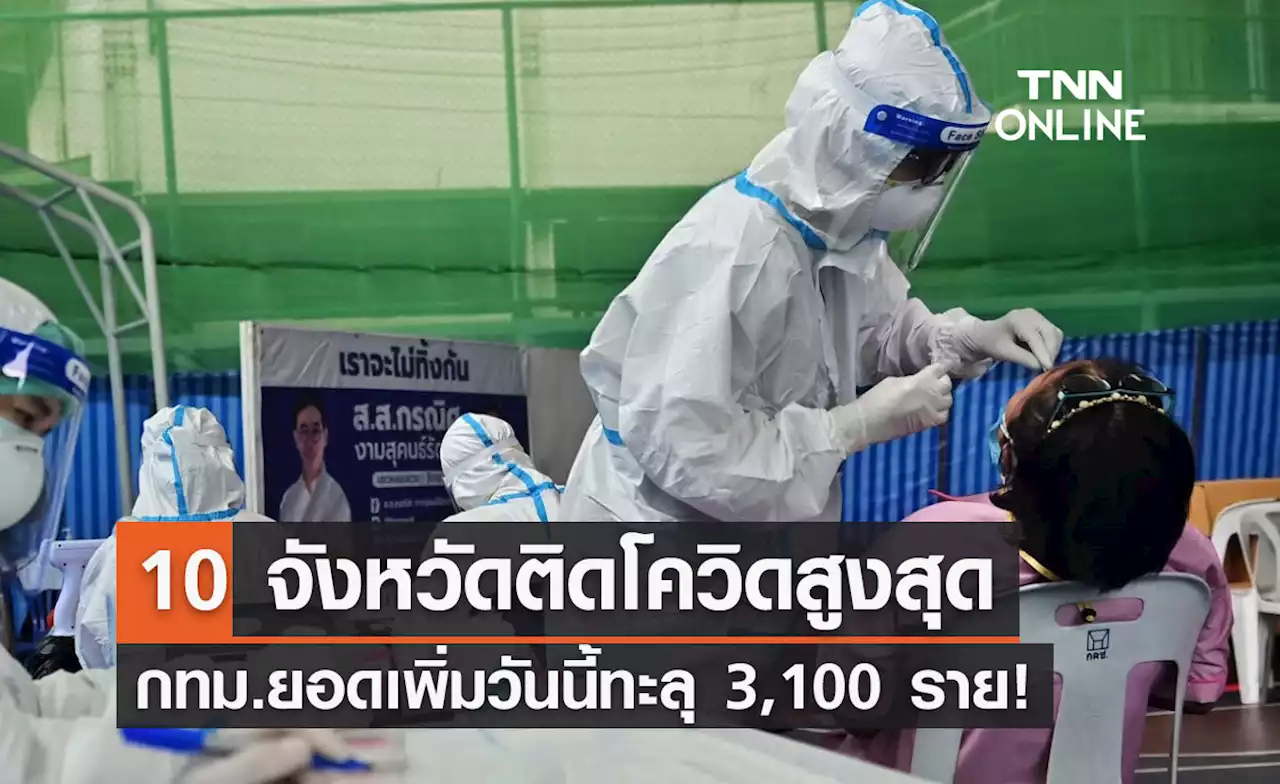 10 จังหวัดติดโควิดรายใหม่สูงสุด กทม.ยอดเพิ่มวันนี้ทะลุ 3,100 ราย