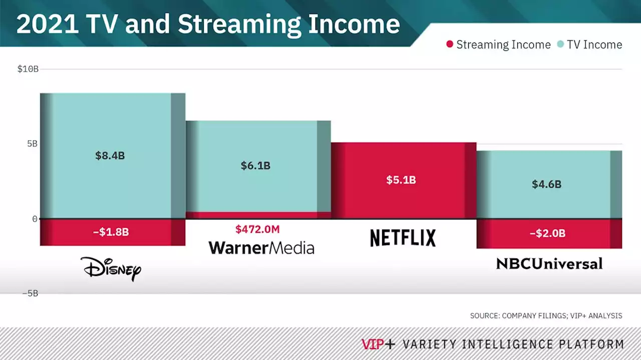 How Streaming Is Straining Linear TV