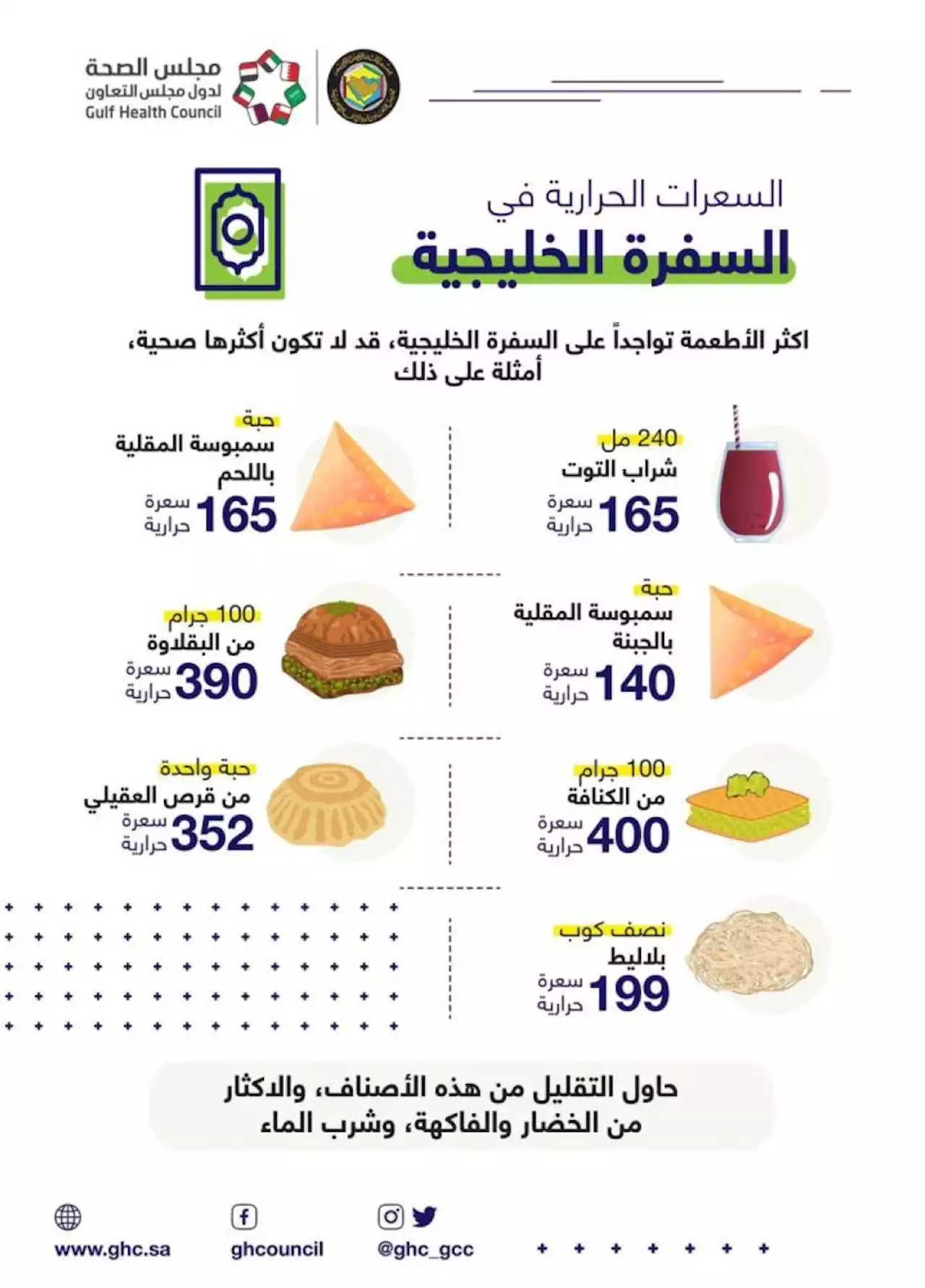 تعرف على السعرات الحرارية في أهم الوجبات الرمضانية